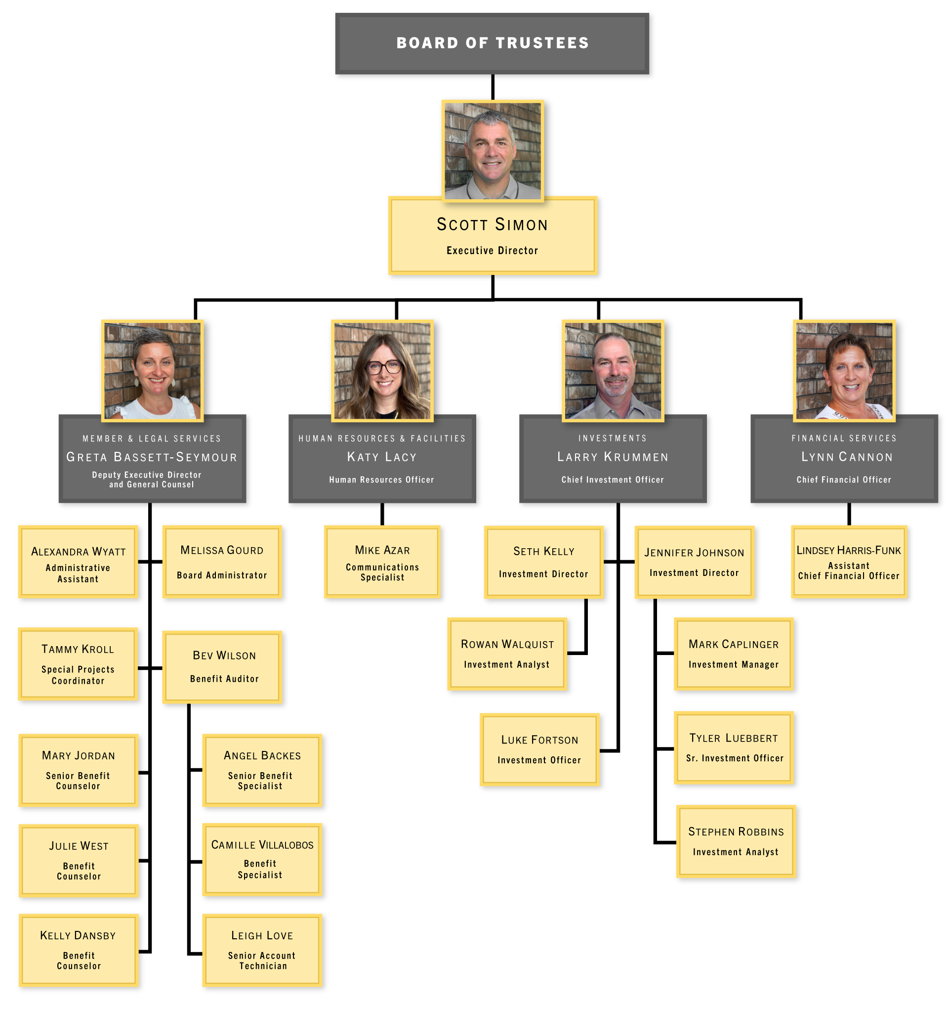 2026 Org Chart