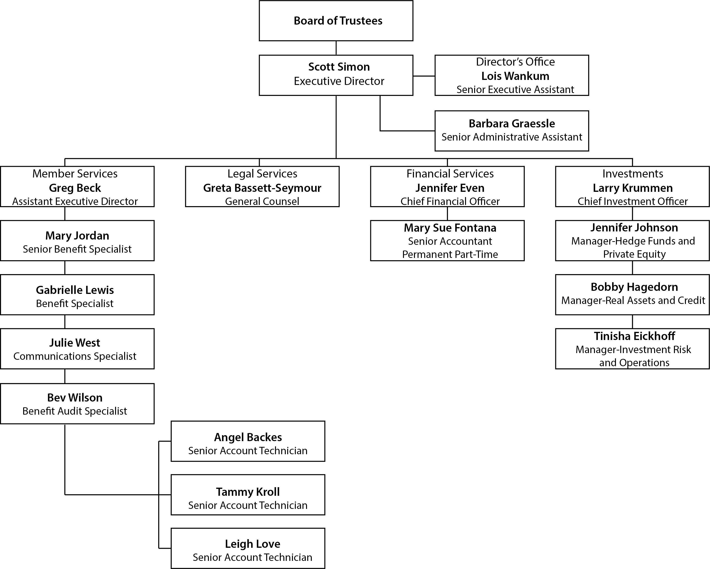 Missouri Withholding Chart