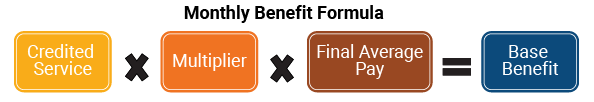 benefit formula